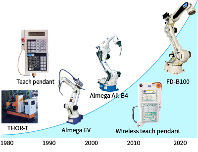 Developing robots that continue to take on new challenges for more than 40 years