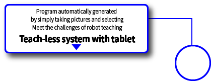 Teach-less system with tablet