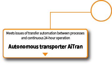 Autonomous transporter AiTran AiTran