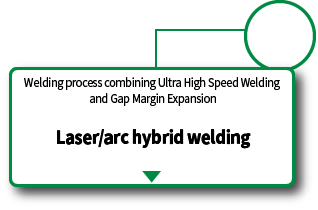 Laser/arc hybrid welding