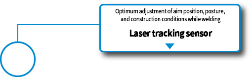 Laser tracking sensor