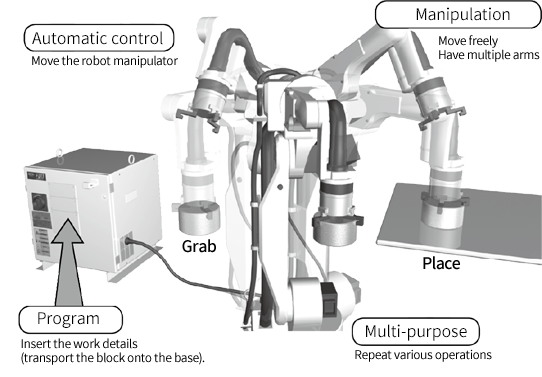Control unit