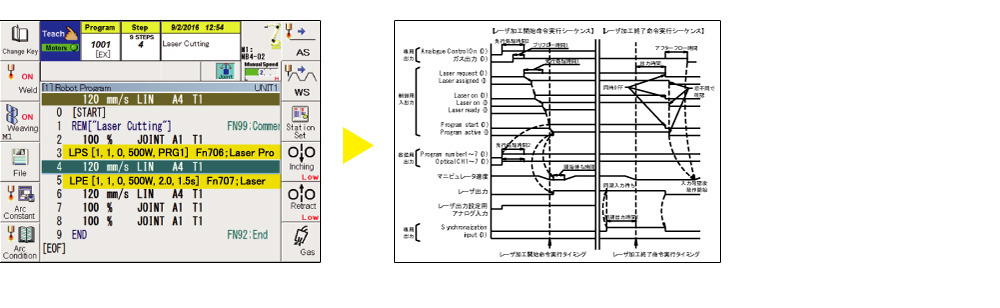 Laser welding and cutting dedicated commands