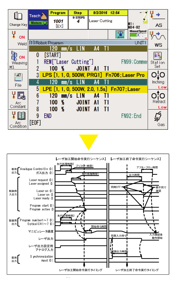 Laser welding and cutting dedicated commands