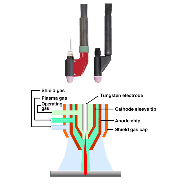 Plasma welding torch