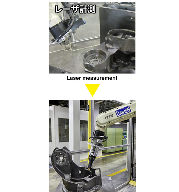 High-precision machining using laser sensors