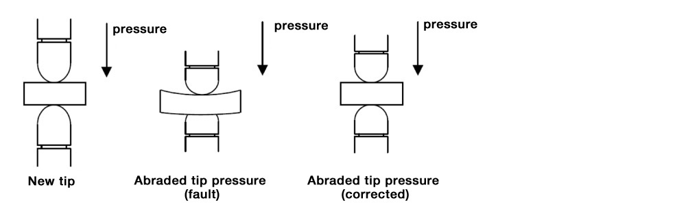 Abrasion loss correction