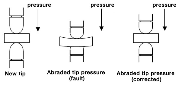 Abrasion loss correction