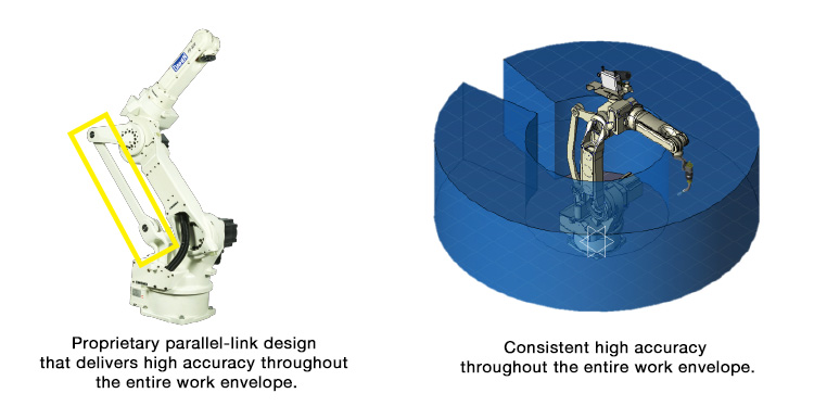 Proprietary parallel-link design that delivers high accuracy throughout the entire work envelope.