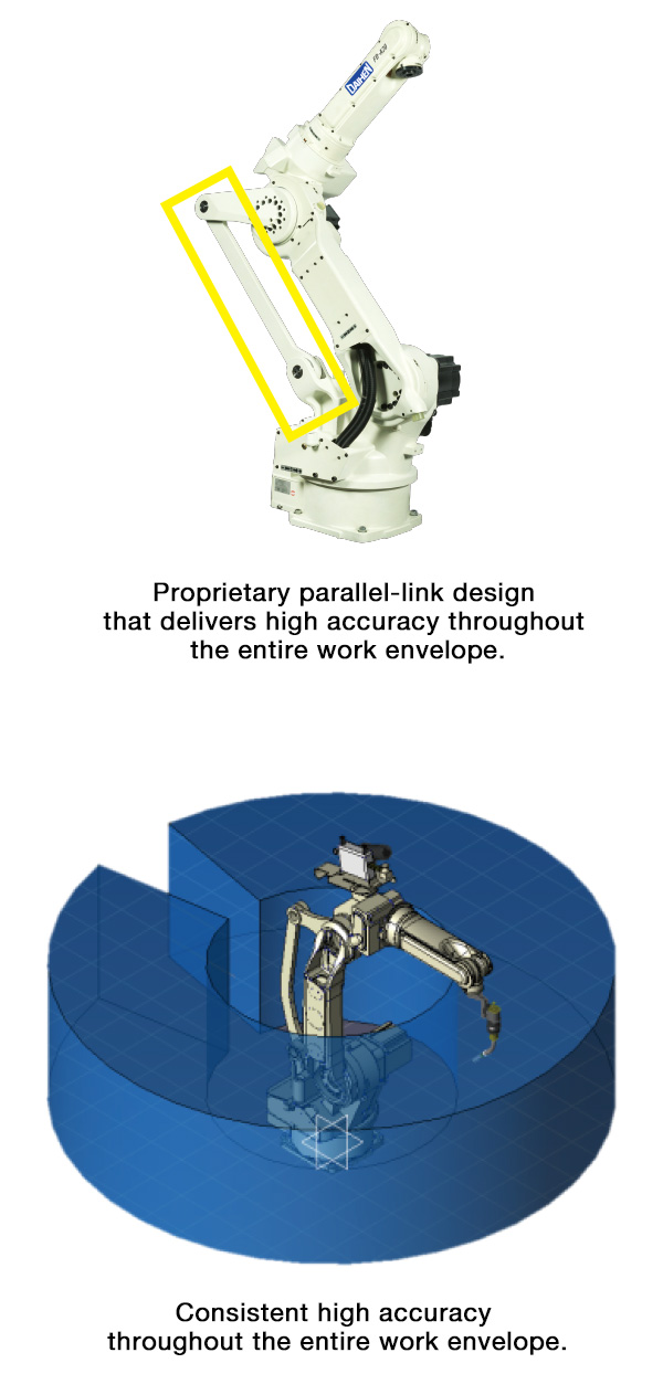 Proprietary parallel-link design that delivers high accuracy throughout the entire work envelope.