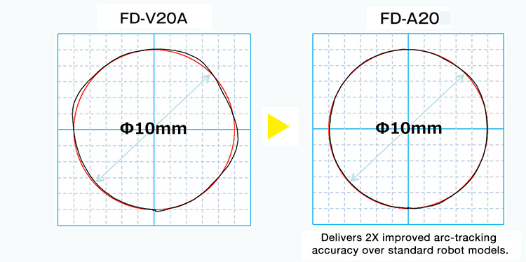 Your laser cutting programs are automatically generated from your CAD data via our offline teaching application software: FD-ST.