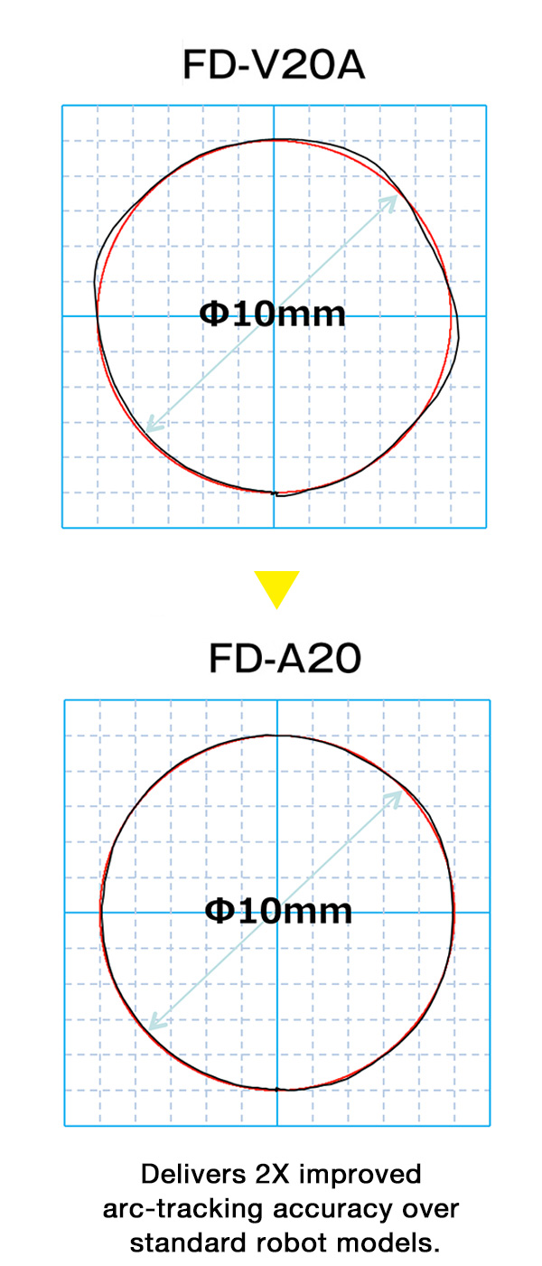 Your laser cutting programs are automatically generated from your CAD data via our offline teaching application software: FD-ST.