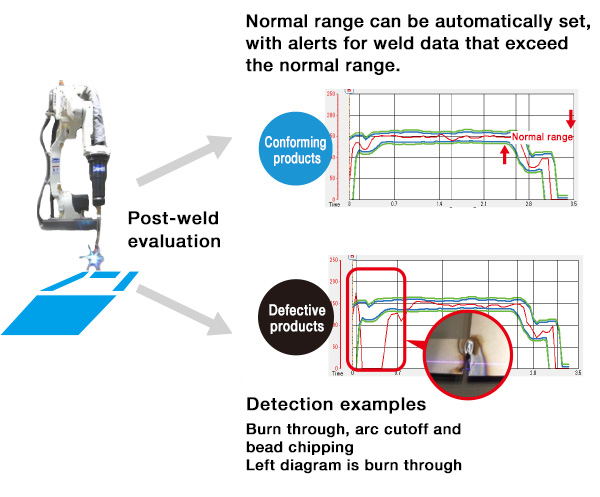 Eliminate defective products before they reach your value-added, post-process operations.