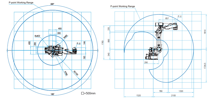 Working Range