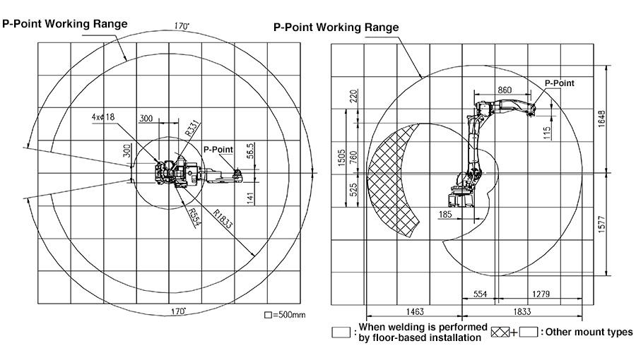 Working Range