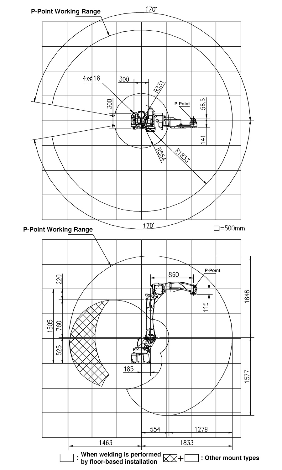 Working Range