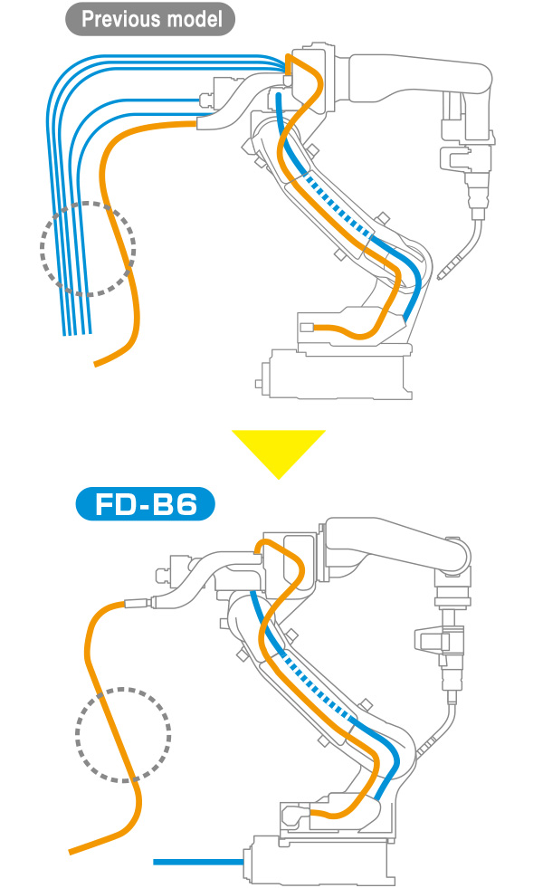 supporting a variety of advanced tools.