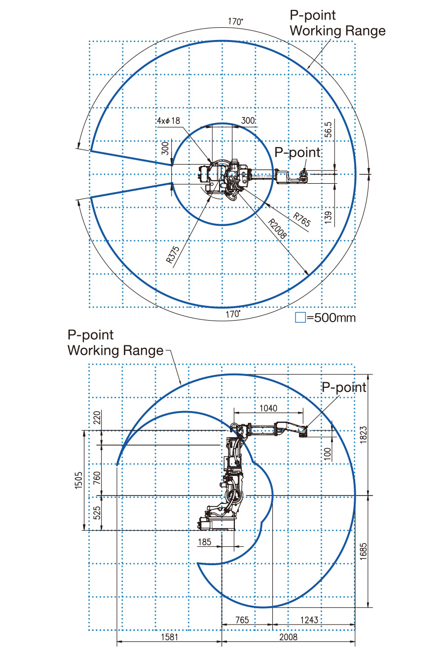 Working Range