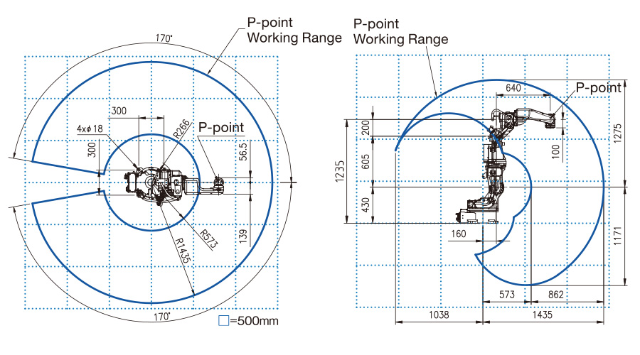 Working Range