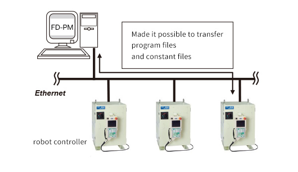 robot controller