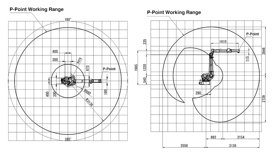 Working Range