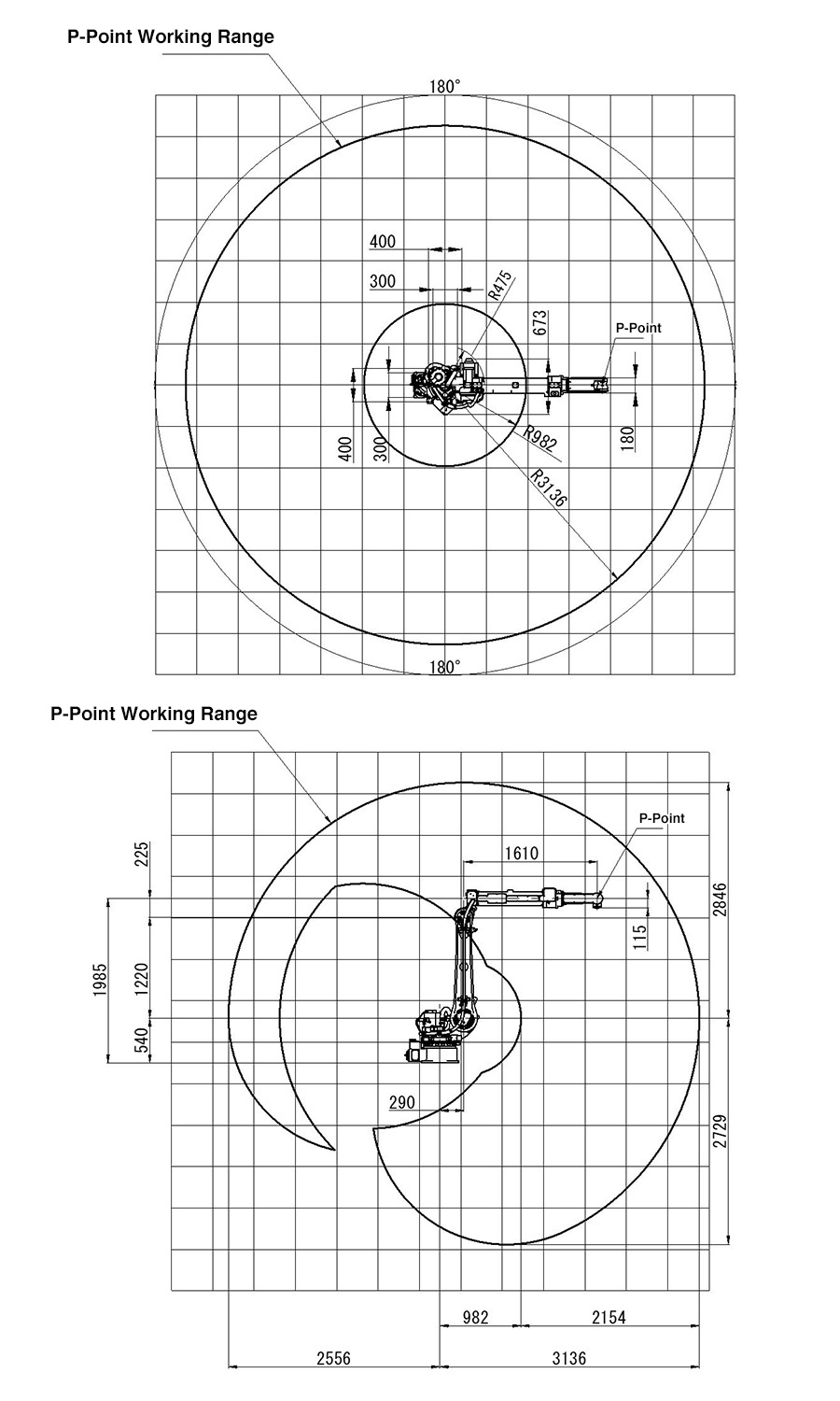 Working Range