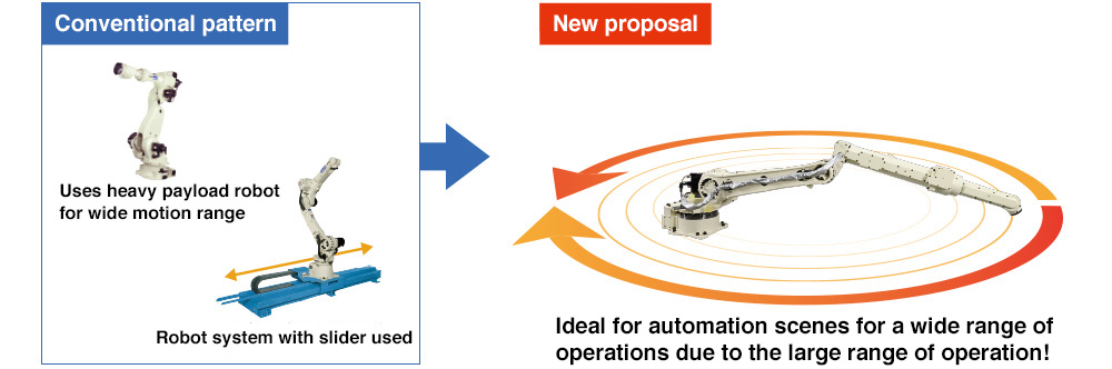 New proposal