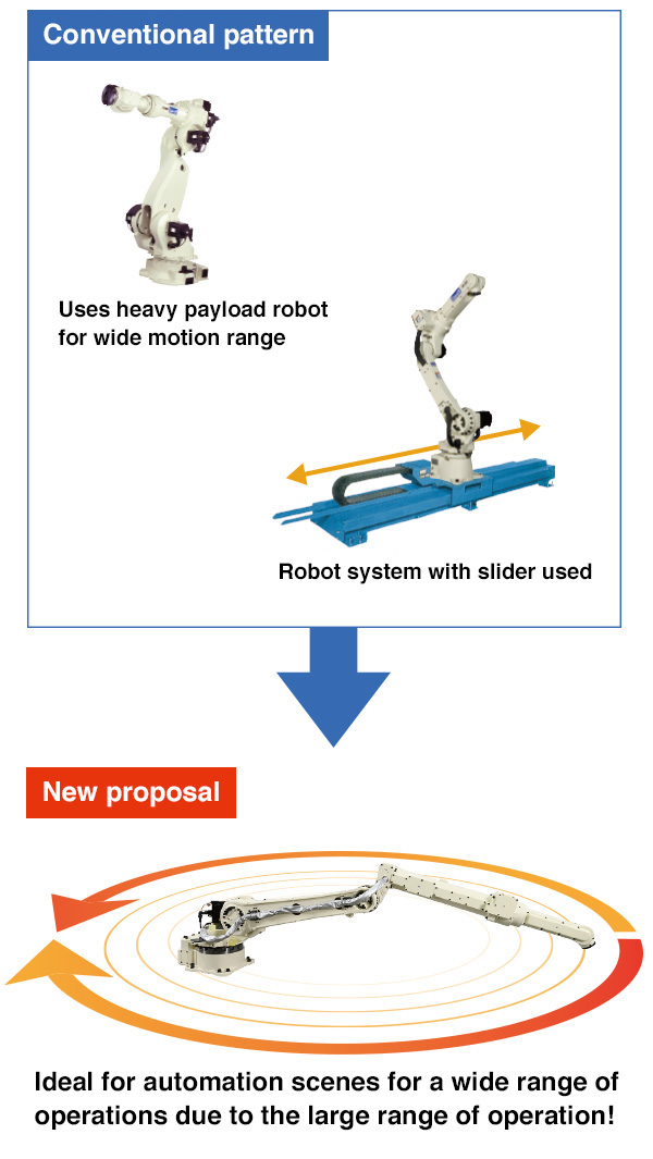 New proposal