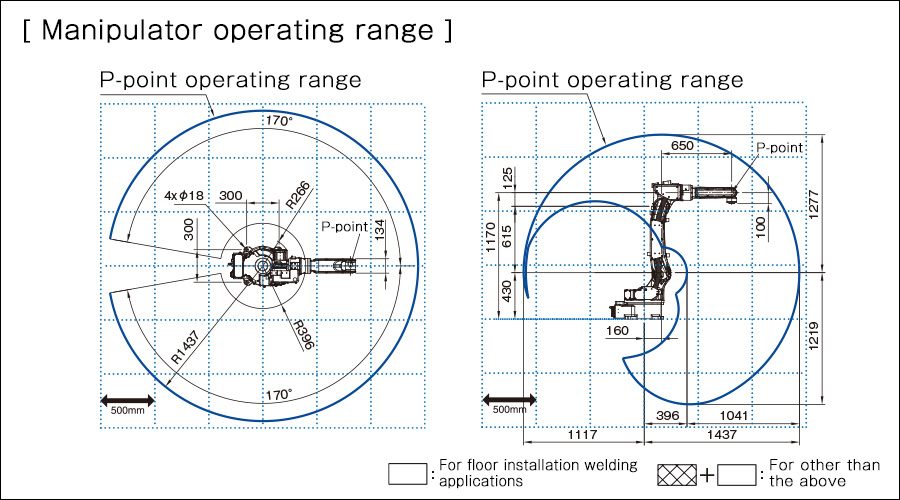 Operating range diagram