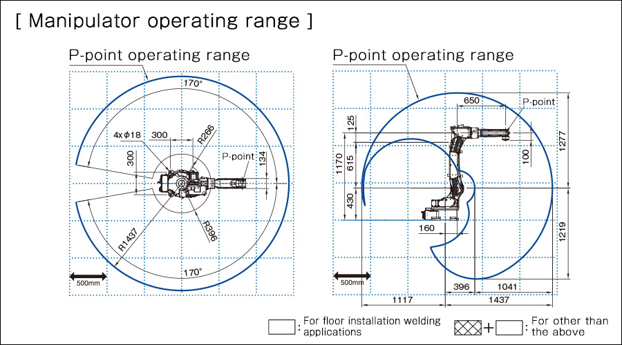 Operating range diagram