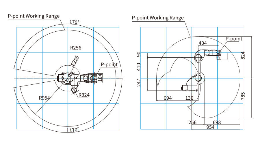 Working Range