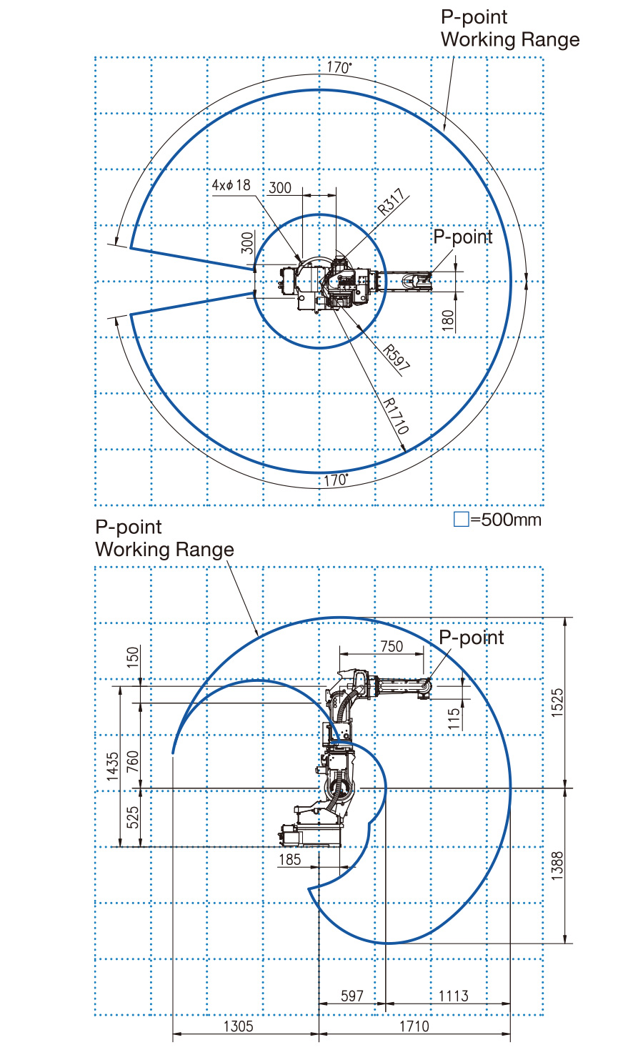 Working Range