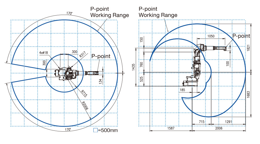 Working Range