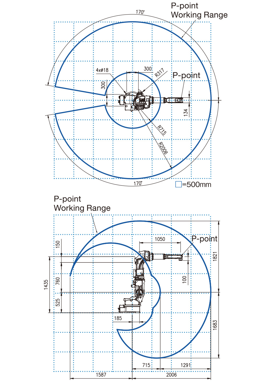 Working Range