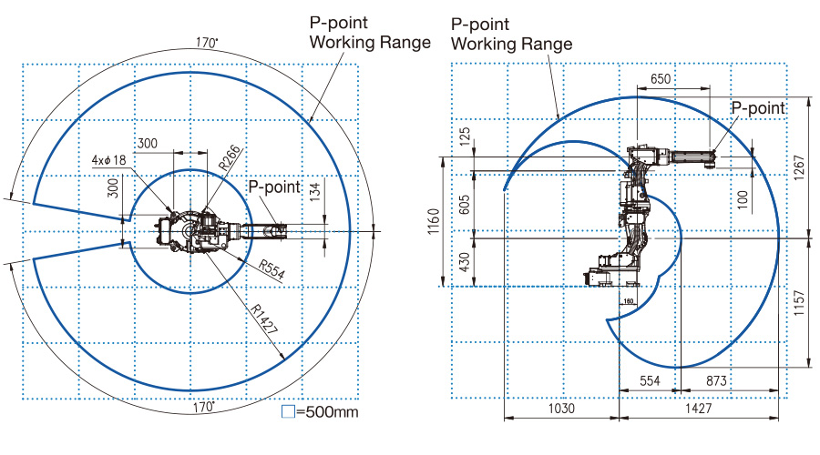 Working Range