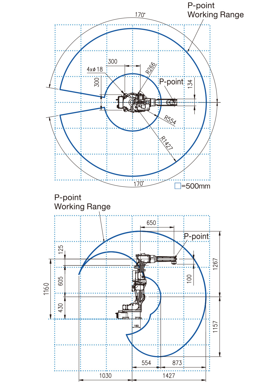 Working Range