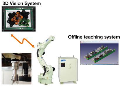 Enhance your system by “connecting” commercial peripherals. image