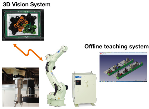 Enhance your system by “connecting” commercial peripherals. image