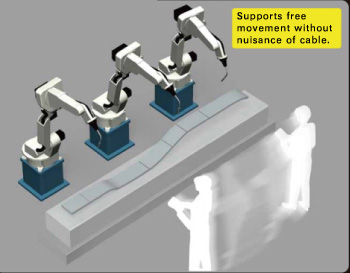 Supports switching manual control between <br>robots in multi-robot installation.
