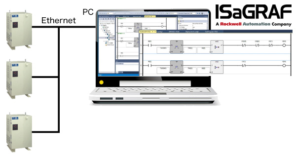 ISaGRAF Workbench