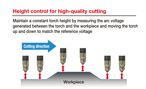 Height control