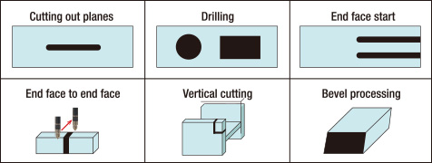 Workpiece cutting geometry