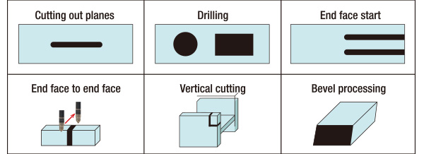 Workpiece cutting geometry