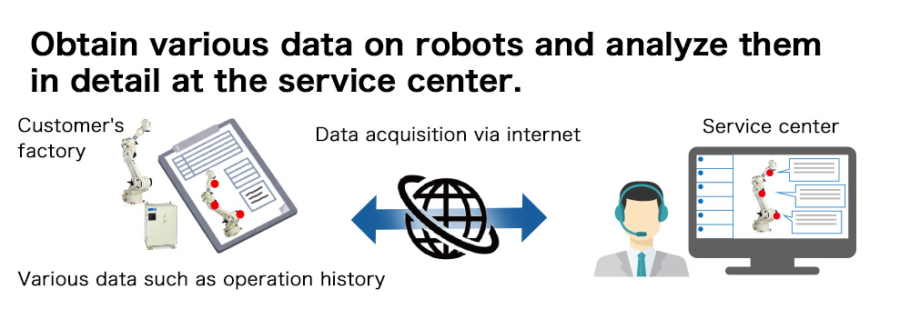 Remote Data Analysis