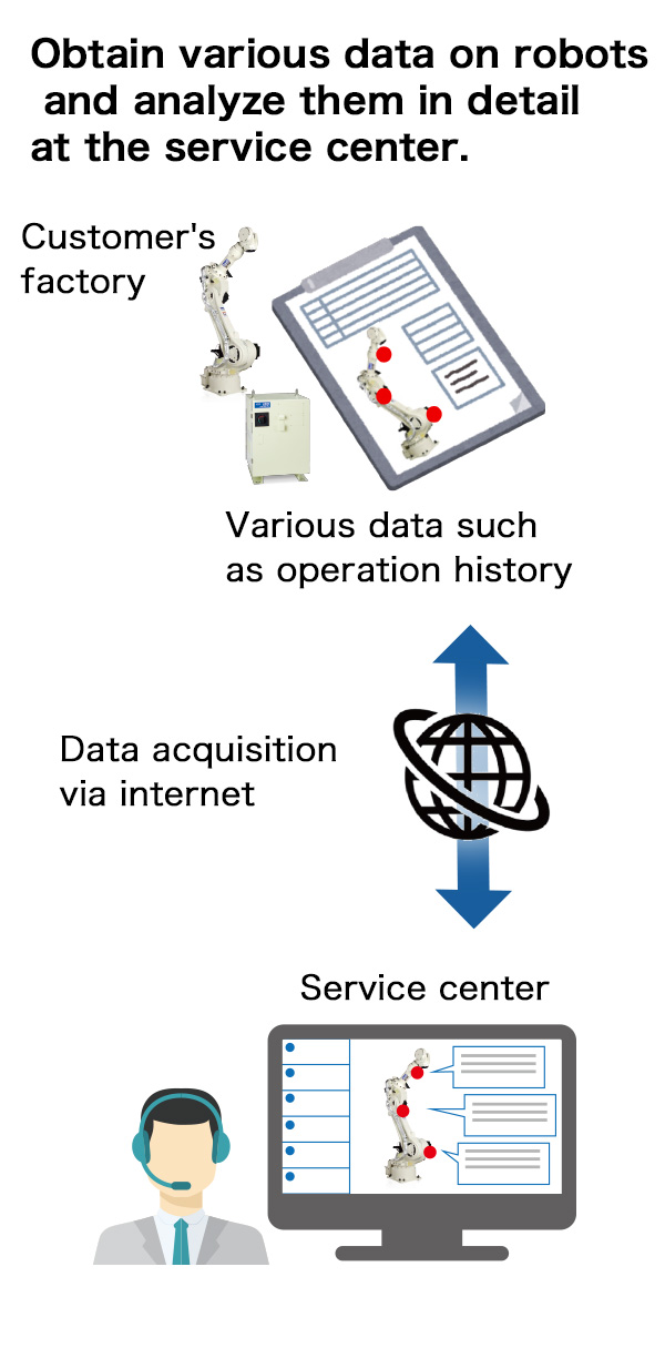 Remote Data Analysis