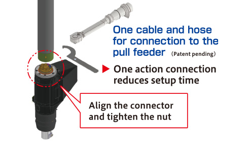 Simple connection and configuration