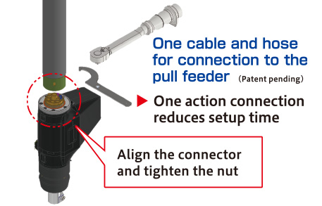 Simple connection and configuration