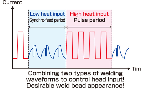 Synchro-feed pulse