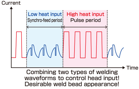 Synchro-feed pulse