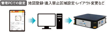 簡単地図作成